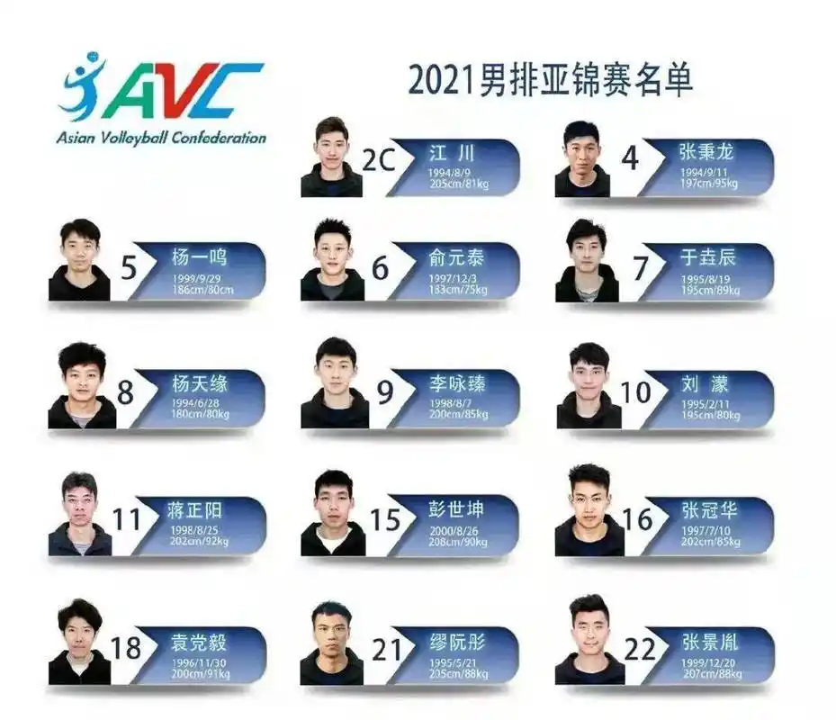 中国男排亚锦赛14人名单