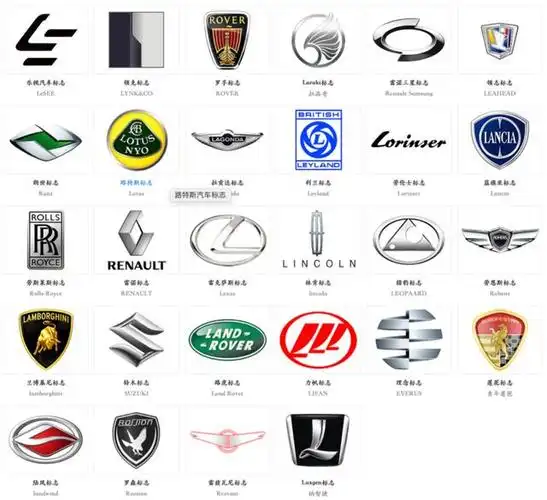 汽车品牌车标大全,有哪些品牌的车标你没见过?