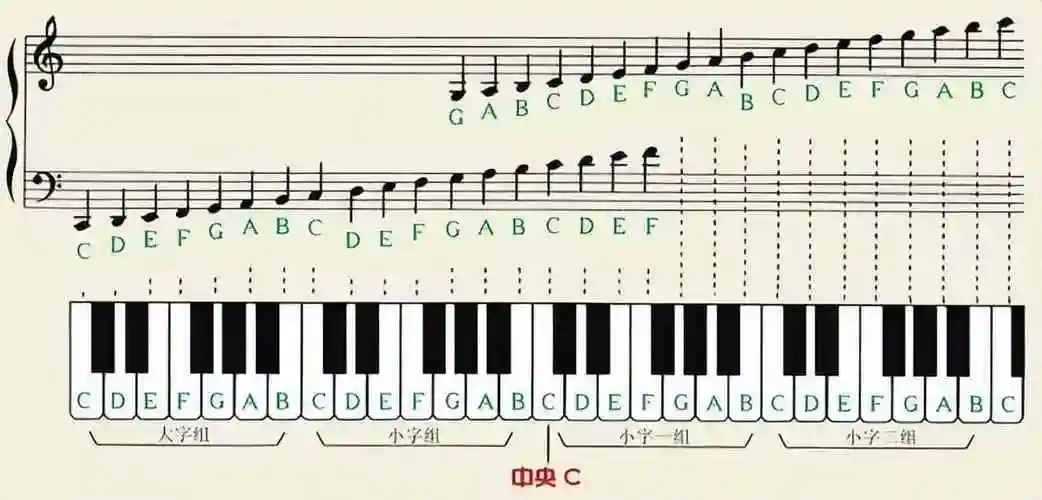 初学钢琴零基础入门教程(0基础自学钢琴教学)
