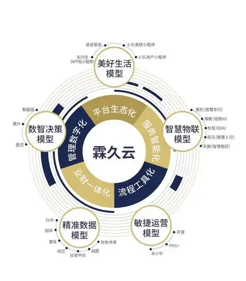 旭辉永升服务首发全新产品品牌矩阵"引力服务生态系统"_智慧_生活