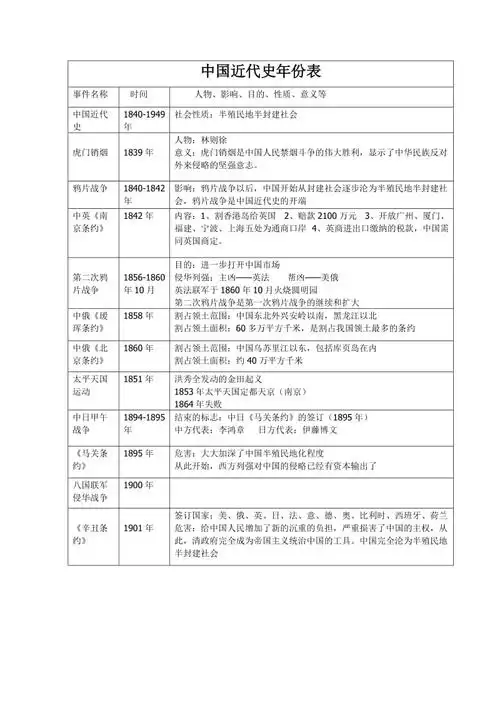 中国近代史年份表