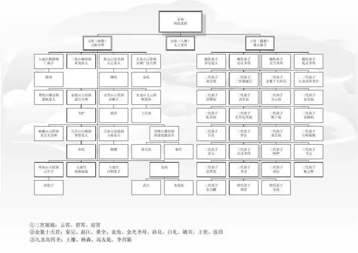 封神人物关系图