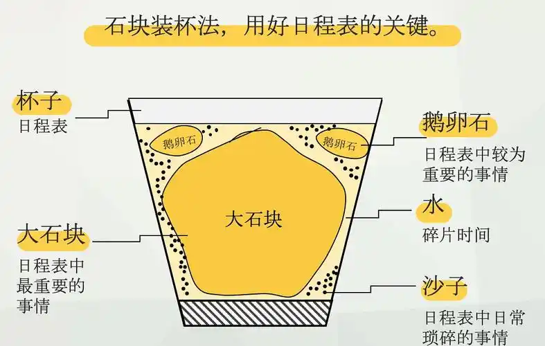 给时间增加复利的7堂课:人人都能成为时间管理高手