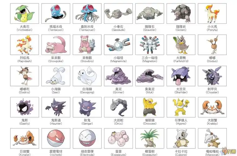 《口袋妖怪:日/月》精灵分布地点(全)