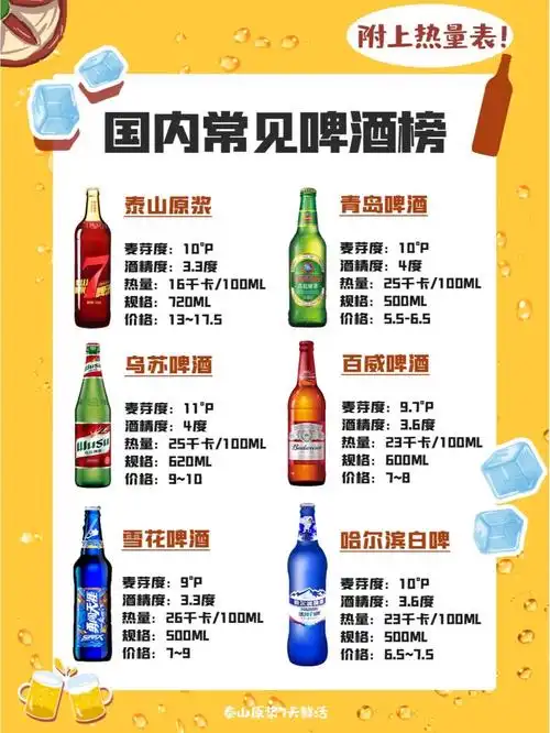 啤酒推荐60啤酒怎么选啤酒排行榜