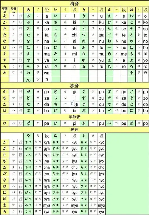 日语50音图表