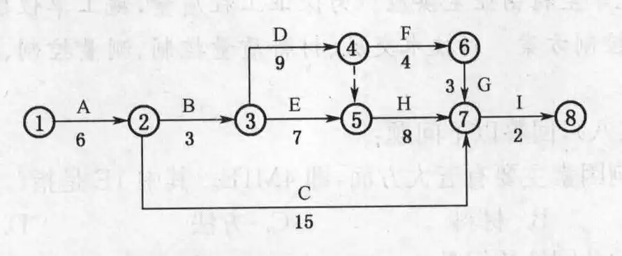 根据网络图计算该工程的总工期,找出关键线路和关键工作_一级建造师题