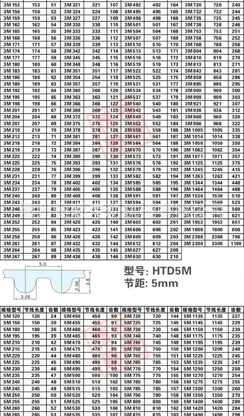 橡胶同步带14m2198圆弧齿传动带3m5m8m同步齿型带双面齿工业皮带