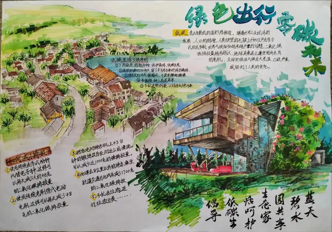 小哥哥部分手抄报/海报集锦##成长足迹 # - 抖音