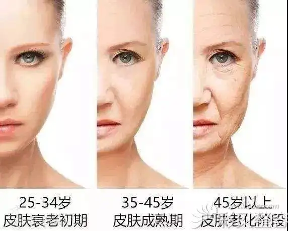 大家都知道保养是要趁早的,我们的肌肤是从25岁开始渐渐衰老,不过这