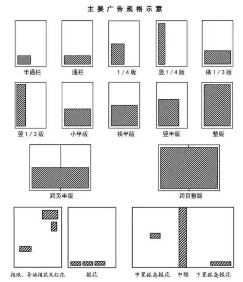 报纸广告版面规格