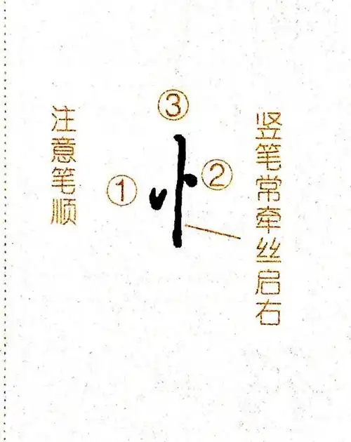 9,竖心旁: 先写两点,左低右高相互顾盼,后写一竖.