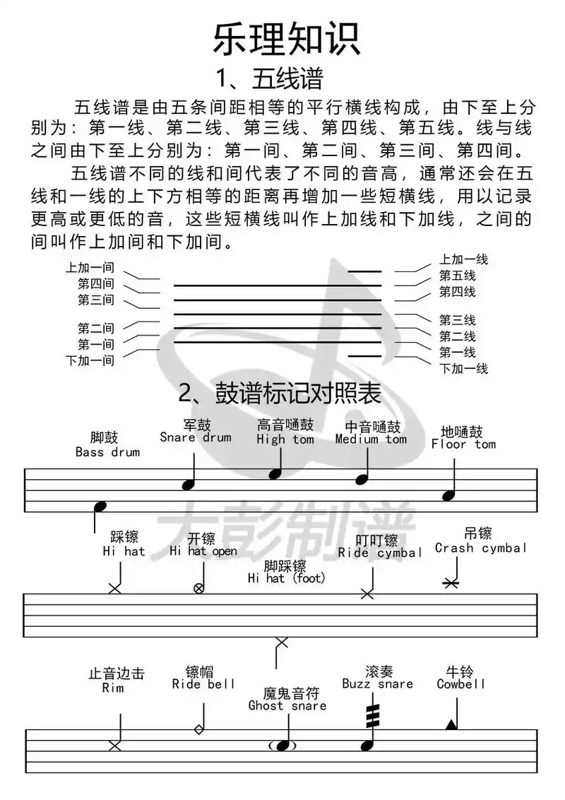 乐理知识你了解多少?#架子鼓 #一起学打鼓 #乐谱 #扒谱  - 抖音