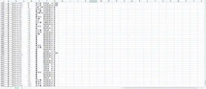 基于python的全国主要城市天气数据可视化大屏系统