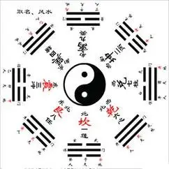 八卦图方位顺序后天八卦图方位顺序