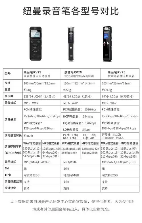 纽曼(newsmy)钢笔形录音笔rv96boss版 32g 专业微型高清降噪便携 学习