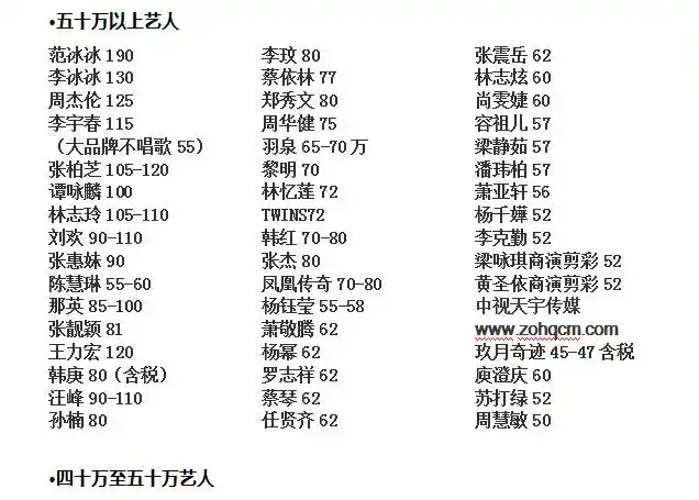 2015年最新明星出场费权威报价全名单参考请