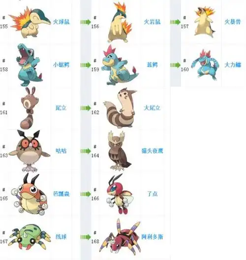 pokemongo二代精灵进化 精灵宝可梦go精灵进化全图鉴上线