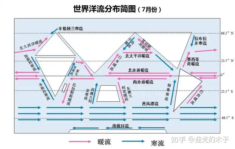 地理:洋流图专题 - 知乎