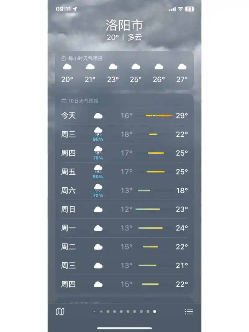 567去洛阳 想问一下洛阳天气预报准不准呀