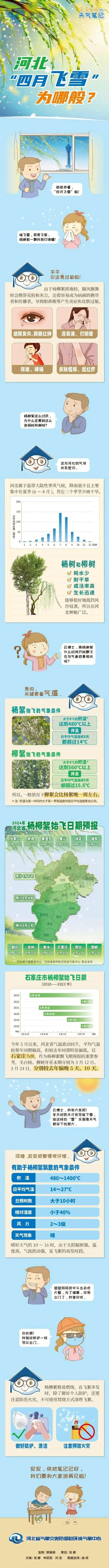 廊廊报天气本周我市气温先降后升