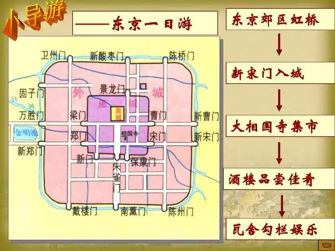 东京一日游 东京郊区虹桥 新宋门入城 大相国寺集市 酒楼品尝佳肴