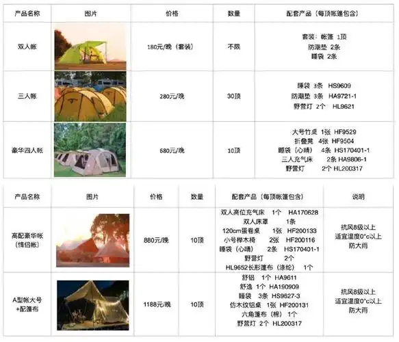 帐篷租赁价目表