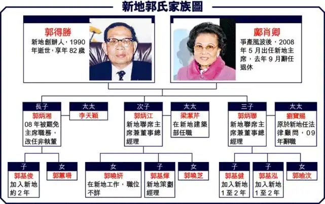 李兆基千亿外孙女出嫁!老公背景显赫系香港四大富豪家族