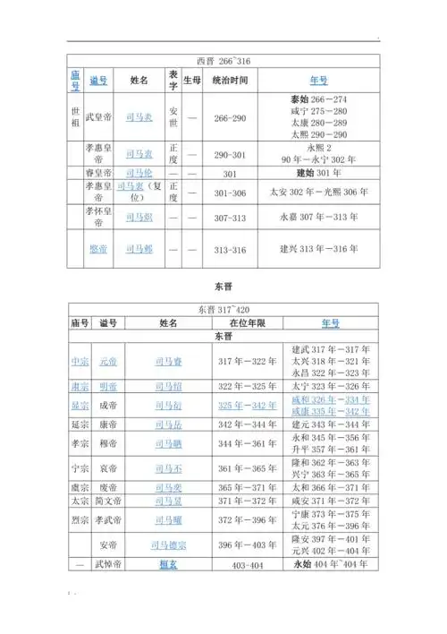 晋朝版图及皇帝世系