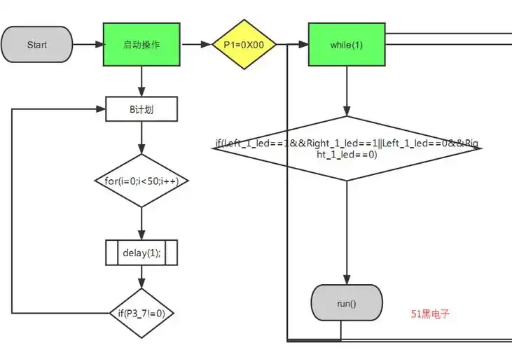 单片机循迹小车程序流程图