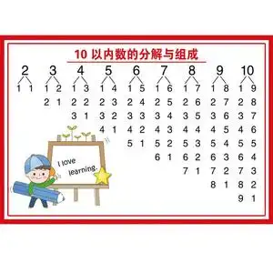 10以n内数的分解与组成挂图儿童5-20数字分解表十以内加减法口诀