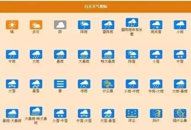 天气标志是什么意思天气是什么意思
