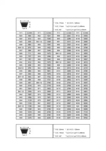 标准三角带尺寸表