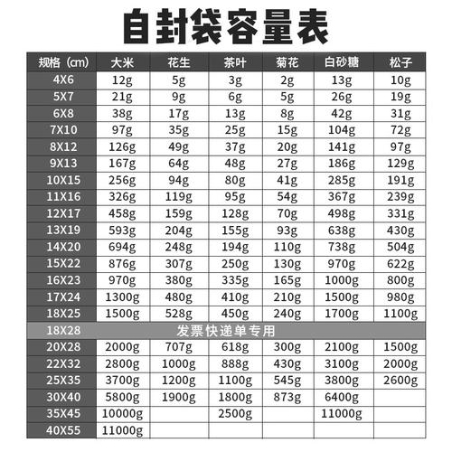 现货塑料封口密封包装袋口罩收纳密实袋透明塑封食品自封袋