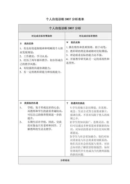 刘琼个人自我分析swot表