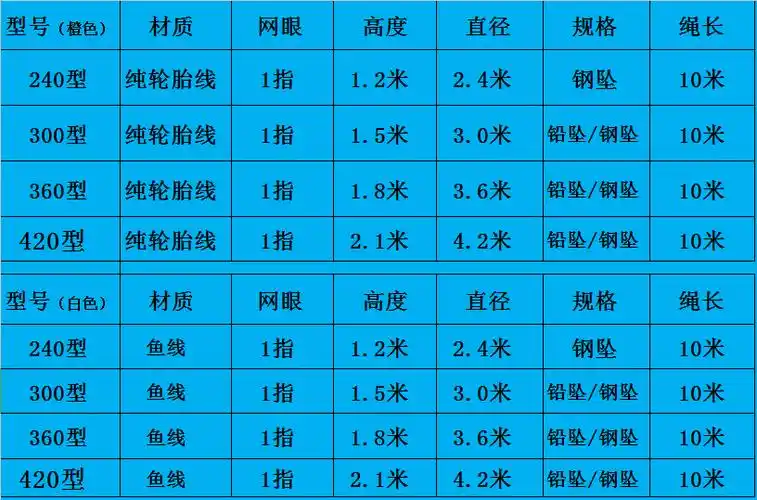 撒网传统手抛网易抛王一指铅坠纯手工编织自动捕鱼手