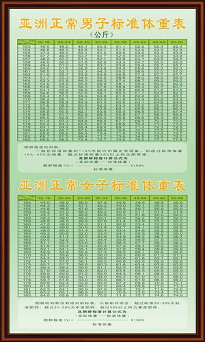 638海报印制海报展板素材61亚洲正常男女标准体重表