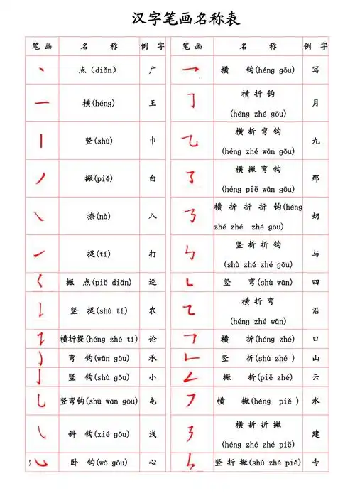 汉字笔画名称表拼音版