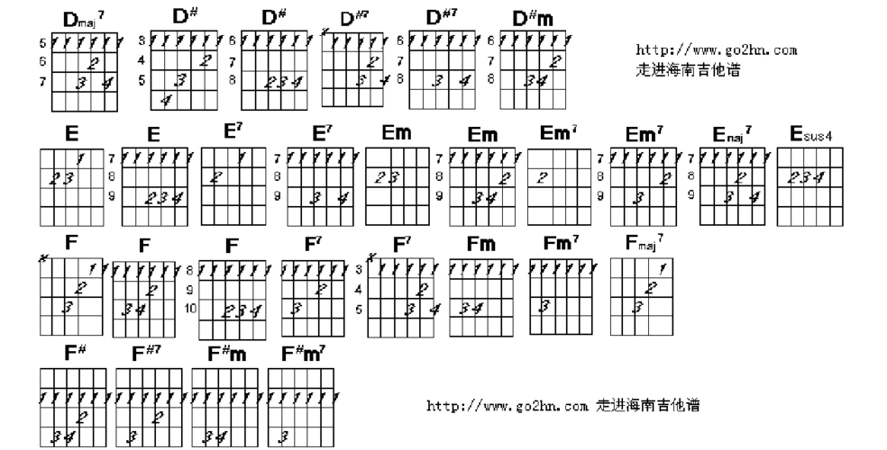 吉他谱中各调常用吉他和弦图表