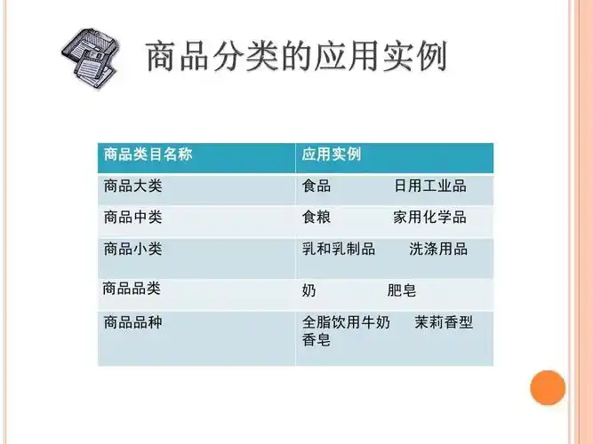 商品品类 商品品种 应用实例 食品 食粮 乳和乳制品 奶 日用工业品 家