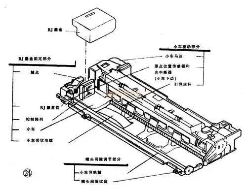 谈喷墨打印机的结构及工作原理下