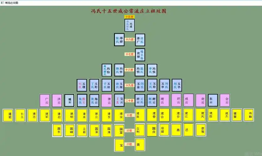 [族内]常流庄坟图排序