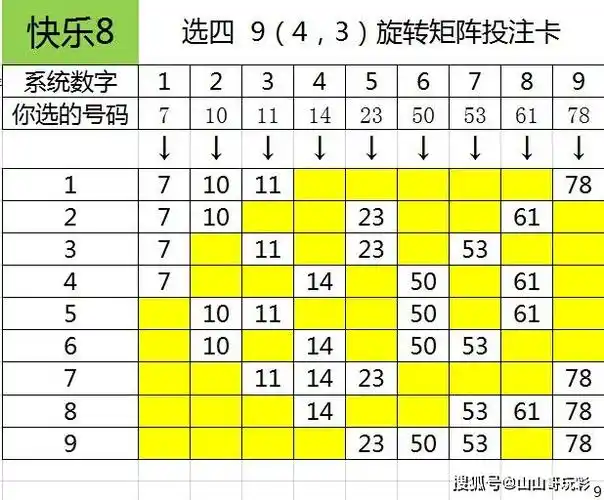 选六玩法,10(5,4)矩阵,共7注,如下