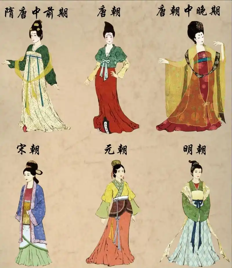 中国传统服饰演变|穿在身上的历史,你pick 95中国历史文化源远流长