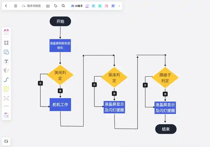 程序流程图是什么,怎么画?这3款ai流程图软件自动生成!