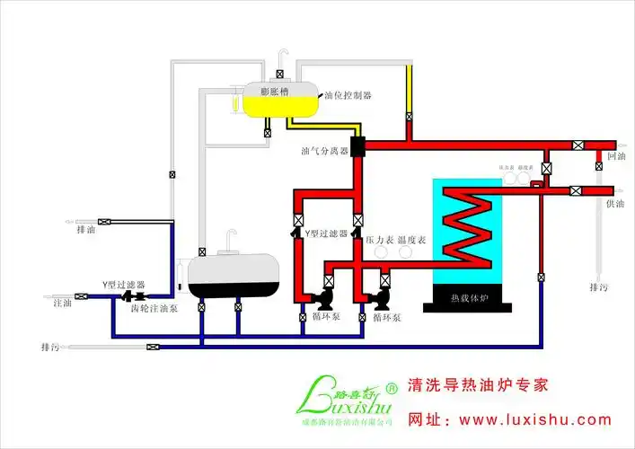 可以从膨胀槽通过油气分离器向系统里注入导热油吗