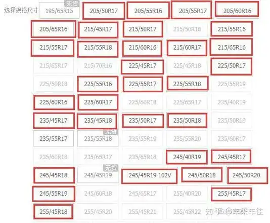 精选6款高性能米其林轮胎