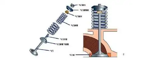 气门组的组成部件