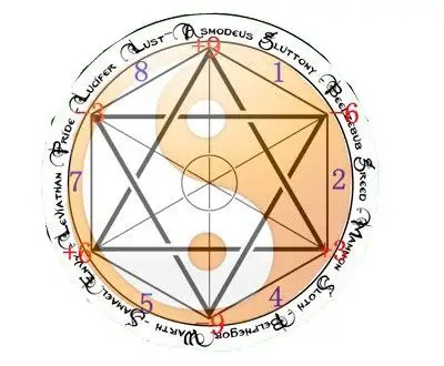 九型人格九芒星图,九芒星九型人格_大山谷图库