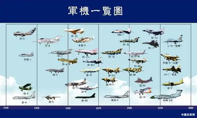 中国国产战机(上)